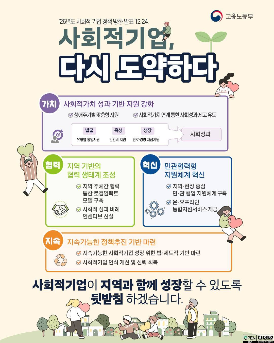 ’26년도 사회적기업 정책 방향 발표(고용노동부)